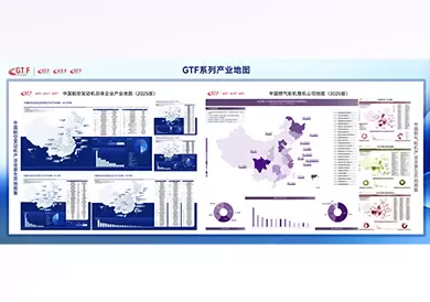 Aero Engine & Gas Turbine Industry Atlas